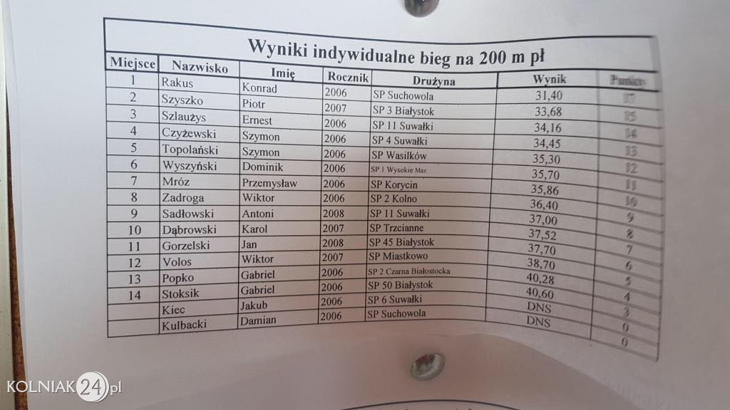Uczniowie wystartowali w 3 kategoriach