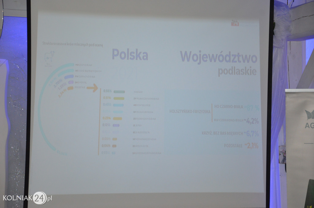 Najlepsi hodowcy bydła mlecznego w powiecie kolneńskim