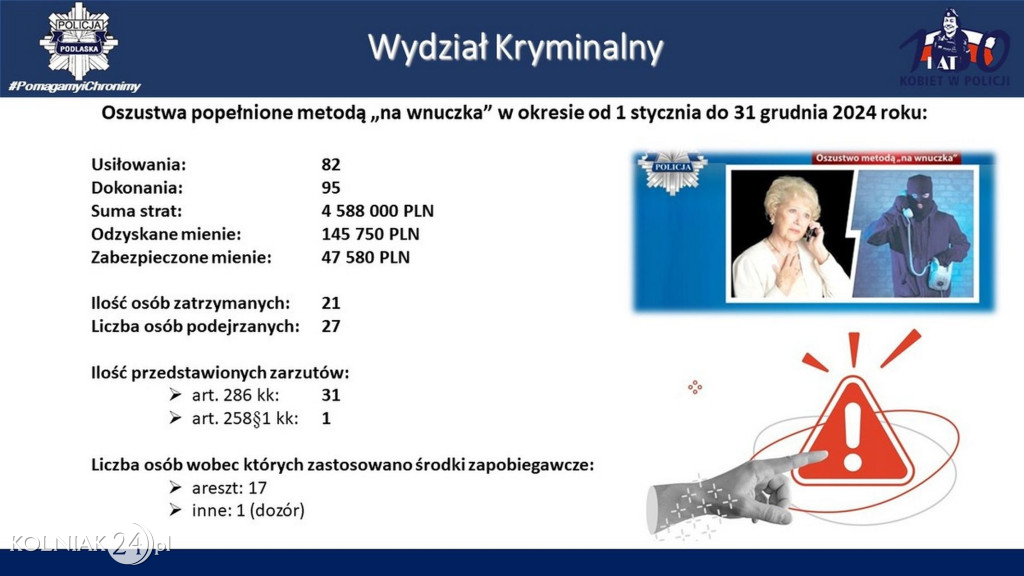 Stan bezpieczeństwa w województwie podlaskim