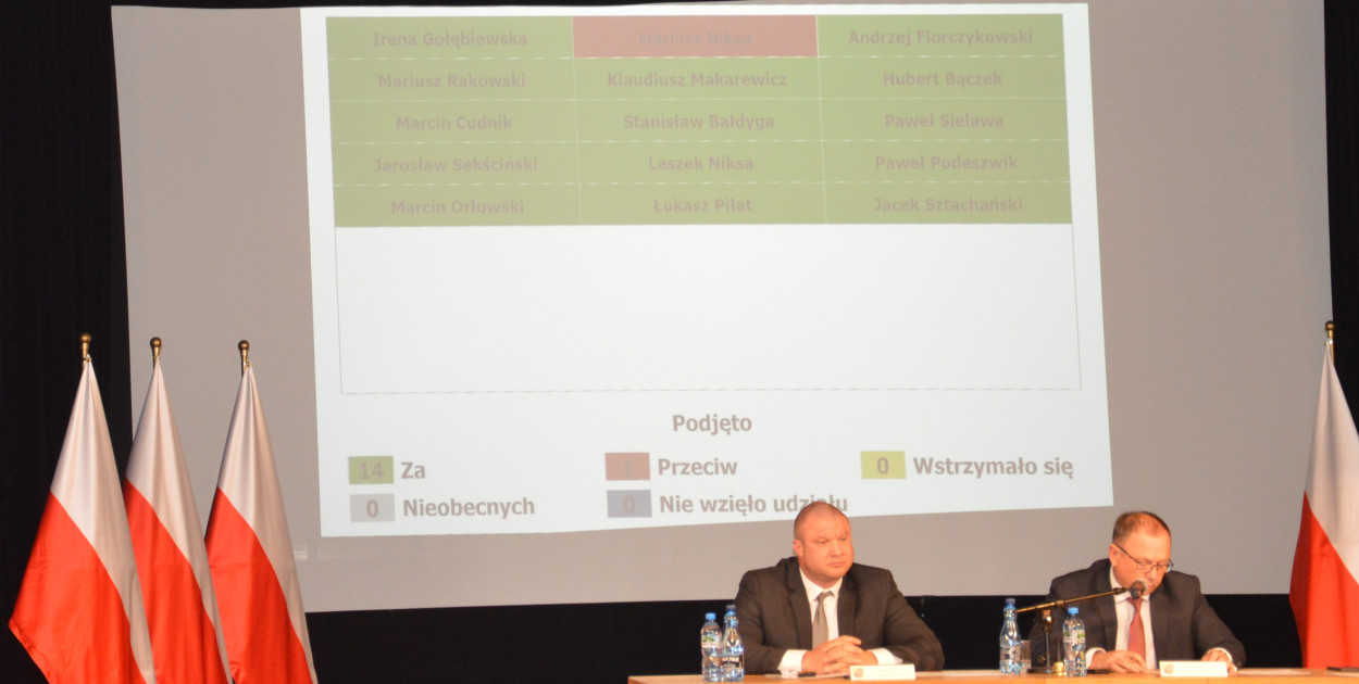 Za podniesieniem podatków była prawie cała rada miasta. Sprzeciwił  się tylko Mariusz Niksa