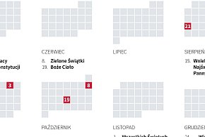 Dni wolne w 2025 r. Kiedy opłaca się wziąć urlop-39632