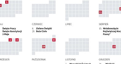 Dni wolne w 2025 r. Kiedy opłaca się wziąć urlop-39632