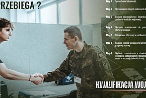 Od poniedziałku rusza kwalifikacja wojskowa, która obejmie 235 tys. osób