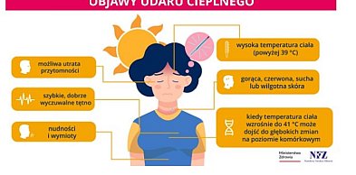 Sprawdź, jak się chronić, rozpoznać udar cieplny, a kiedy wzywać pomoc