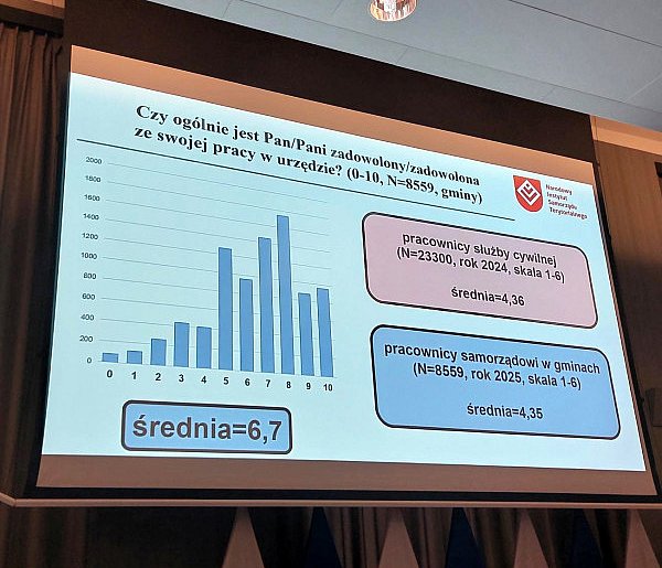 Za co urzędnicy lubią swoją pracę? Zaskakujące wyniki badania NIST-49794