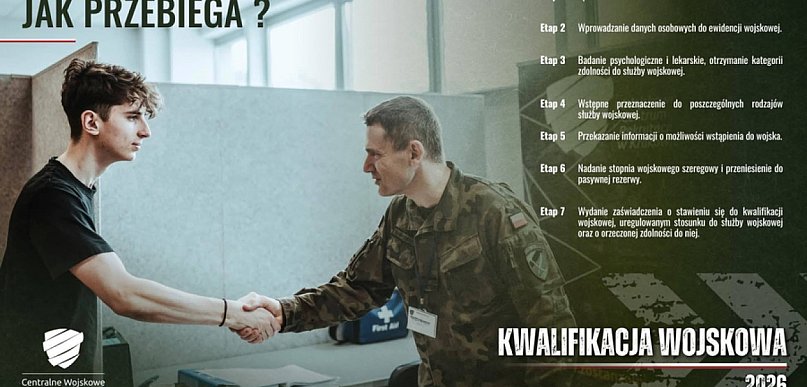 Od poniedziałku rusza kwalifikacja wojskowa, która obejmie 235 tys. osób