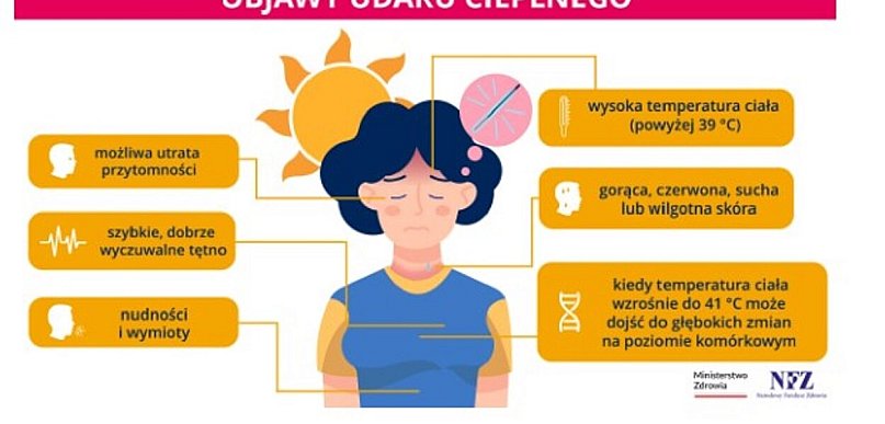 Sprawdź, jak się chronić, rozpoznać udar cieplny, a kiedy wzywać pomoc